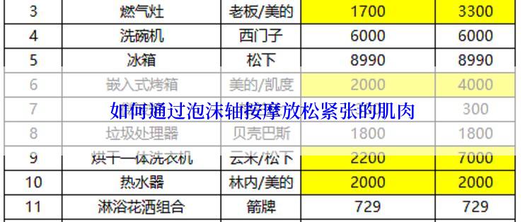 如何通过泡沫轴按摩放松紧张的肌肉