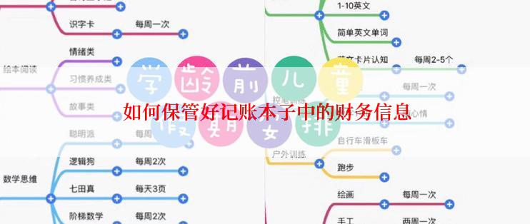  如何保管好记账本子中的财务信息