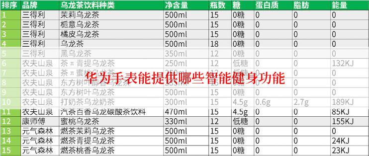华为手表能提供哪些智能健身功能