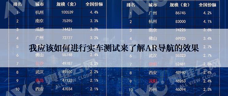 我应该如何进行实车测试来了解AR导航的效果