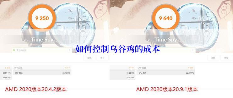  如何控制乌谷鸡的成本
