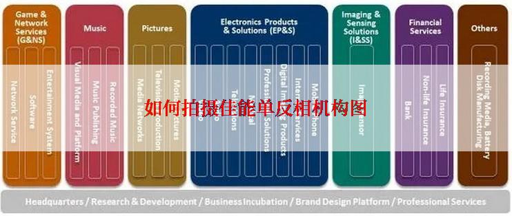 如何拍摄佳能单反相机构图